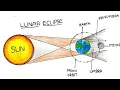 Lunar eclipse drawing step by step detailed how to draw lunar eclipse drawing