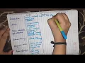 6 What are variables in java Types of variables hindi easiest explanation
