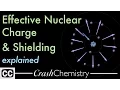 Effective Nuclear Charge Shielding effect Periodic Properties Tutorial Crash Chemistry Academy