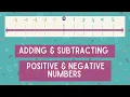 Adding and Subtracting Negative Numbers on a Number Line