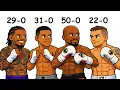 Why So Many Boxers Are Undefeated too easy