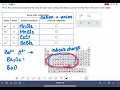 ALEKS Naming binary ionic compounds