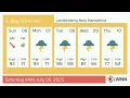 Weather in Londonderry New Hampshire - Saturday Jul 05 2025