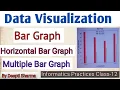 Bar Graph Bar Graph using Matplotlib Data Visualization Plotting Data using Matplotlib IP