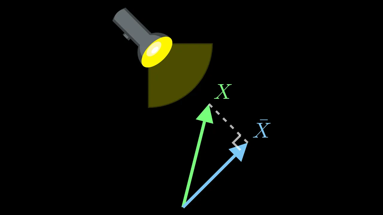 Projection and Rank | Degrees of Freedom Ch. 4