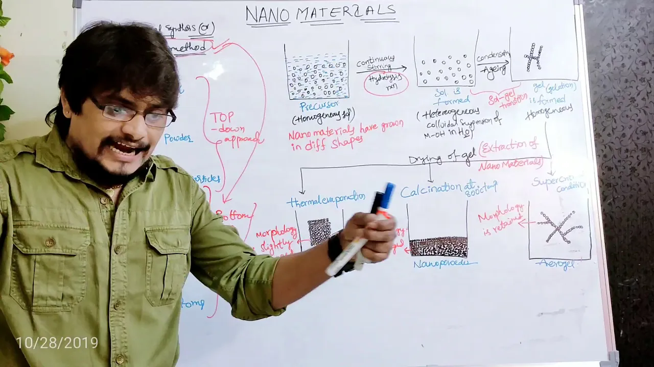 Preparation of Nanomaterials by Sol-Gel method (Wet Chemical Synthesis) by Dr.K.Shirish Kumar