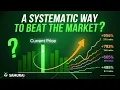 Open Interest Signals Price Moves BEFORE They Happen