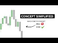 how to identify market structure shift