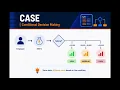 SQL Case Statements Conditional Logic in SQL