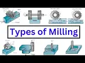 All types of Milling Easy and Simple Explanation