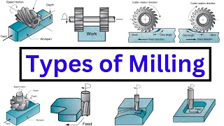 All types of Milling Easy and Simple Explanation