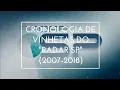 Lagu CLT: Cronologia De Vinhetas Do \