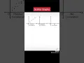Download Lagu Understanding Scatter Graphs