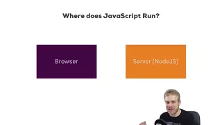 Accelerated JavaScript Training How to Execute JavaScript Where does JS run
