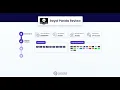 Royal Panda Casino Review -
