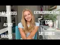 How I got into Columbia UCLA UC Berkeley and more Stats SAT Scores ECs etc