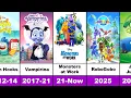 All Disney Animated TV Series List 2010-2026 PART 2