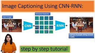 Image Captioning using CNN and RNN Image Captioning using deep learning