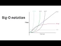 Big O notations Data Structures and Algorithms Bangla Data Structures and Algorithms