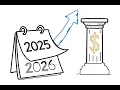 Citi 2026 could be the year the US dollar roars back