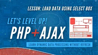 Load Data using Select Box Dynamic Data Processing PHP and Ajax Tutorial
