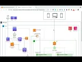 How Install Python Node14 and Java 11 in Cloud9 AWS