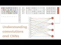 Lesson 8 - Practical Deep Learning for Coders 2022