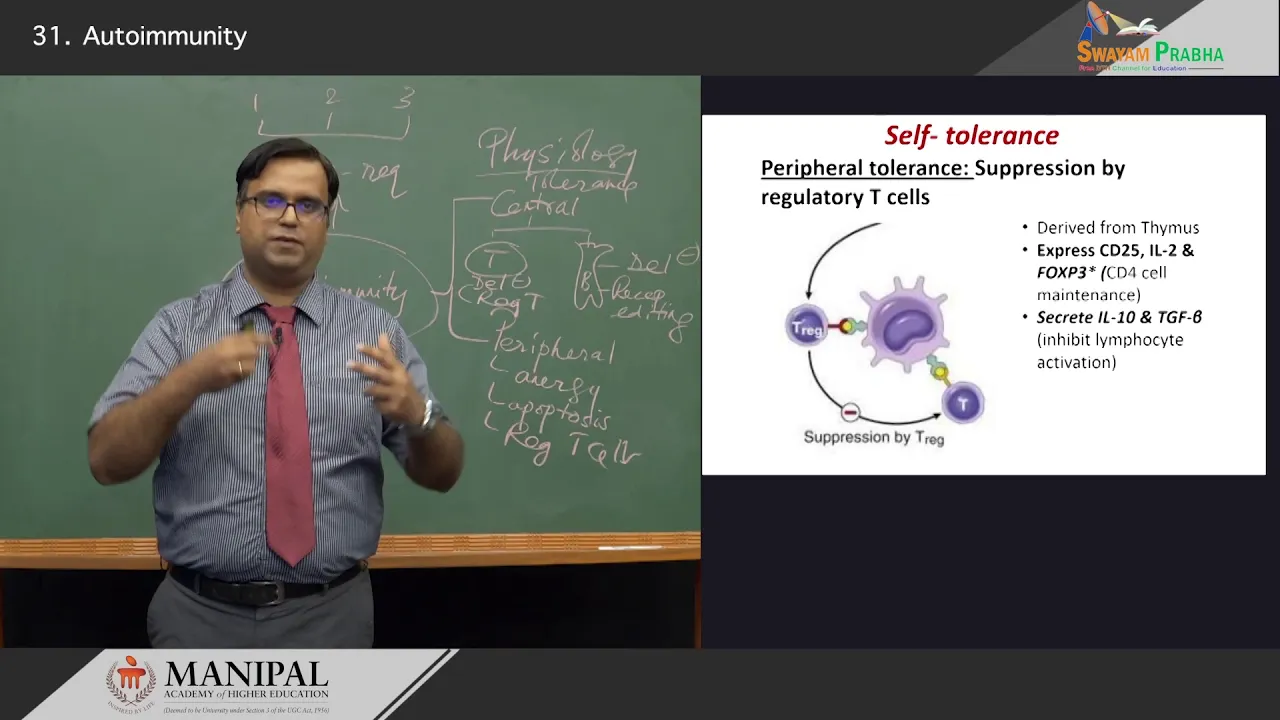 Autoimmunity