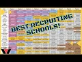 The Best Recruiting Pipelines Teams In CFB 25