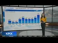 First Alert Weather Tuesday evening forecast 8-18-26