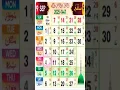 Lagu islamic calendar 2025 September 4 | islamic calendar 2025 today date | 2025  calendar #urducalendar