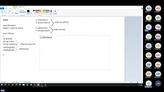 session 4 Topic Inheritance Method Override and Encapsulation