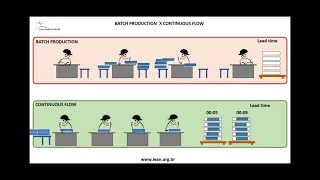 Batch Production vs Continuous Production Efficiency in Textile Processes and Operations
