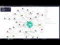 Timbr SQL Knowledge Graph Data Exploration