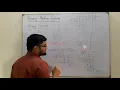 Binary Multiplication and Division