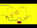 Split Range Control and it s explanation in the field of Instrument Control maintenance