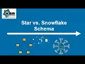 Star Schema vs Snowflake Schema I Data Modelling I Data Warehousing I Schema I SQL I Power BI