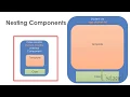 12 Communication With Nesting Components - Learn Angular 6