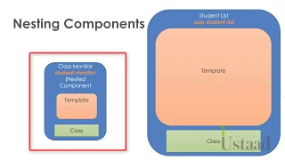 12 Communication With Nesting Components - Learn Angular 6