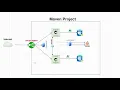 Spring Boot APIs Gateway in 20 Minutes