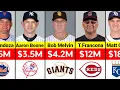 Highest Paid MLB Managers Salary in 2024