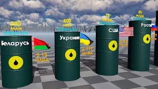 Страны по запасам нефти 2025