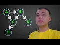 LESSON 14 DEEP LEARNING MATHEMATICS Understanding Structured Probability Model