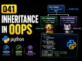 041 Inheritance In OOPS