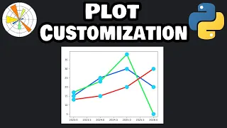 Matplotlib customization is easy