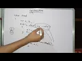 Constructors in Java class 10 ICSE Types of Constructor this keyword Constructor Overloading