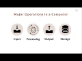 Programming Logic and Design Introduction