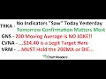 - VIEWER REQUEST Technical Analysis