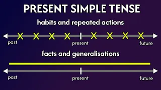 How to Use Present Simple Tense Correctly