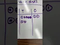 Adding using Place Value Disks